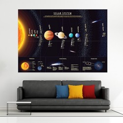 Planets of Solar System Block Giant Wall Art Poster (P-2043)