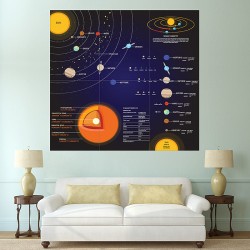 Planets of Solar System #1 Block Giant Wall Art Poster (P-2044)