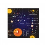 Sonnensystem #1  Wand-Kunstdruck Riesenposter 