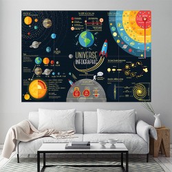 Universe Infographics Solar System Planets Block Giant Wall Art Poster (P-2045)