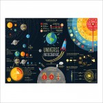 โปสเตอร์ ขนาดใหญ่ อินโฟกราฟฟิค ระบบสุริยะ Universe Infographics Solar System Planets