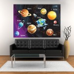 โปสเตอร์ ขนาดใหญ่ ระบบสุริยะ Solar System of Planets