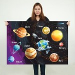 โปสเตอร์ ขนาดใหญ่ ระบบสุริยะ Solar System of Planets