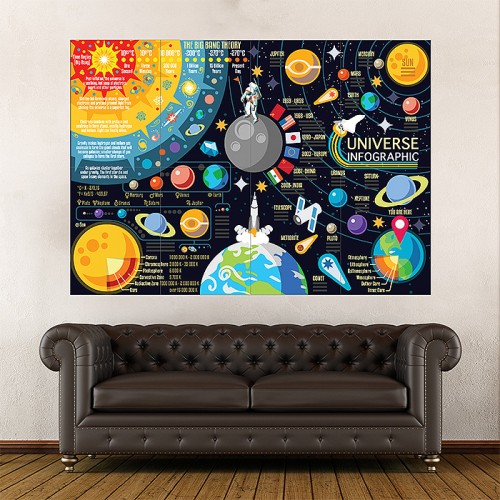 Astronomy Solar System and Universe Infographics Block Giant Wall Art Poster