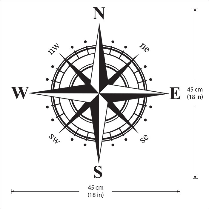 Compass: North, South, East and West